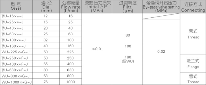 WU、XU系列吸油過(guò)濾器